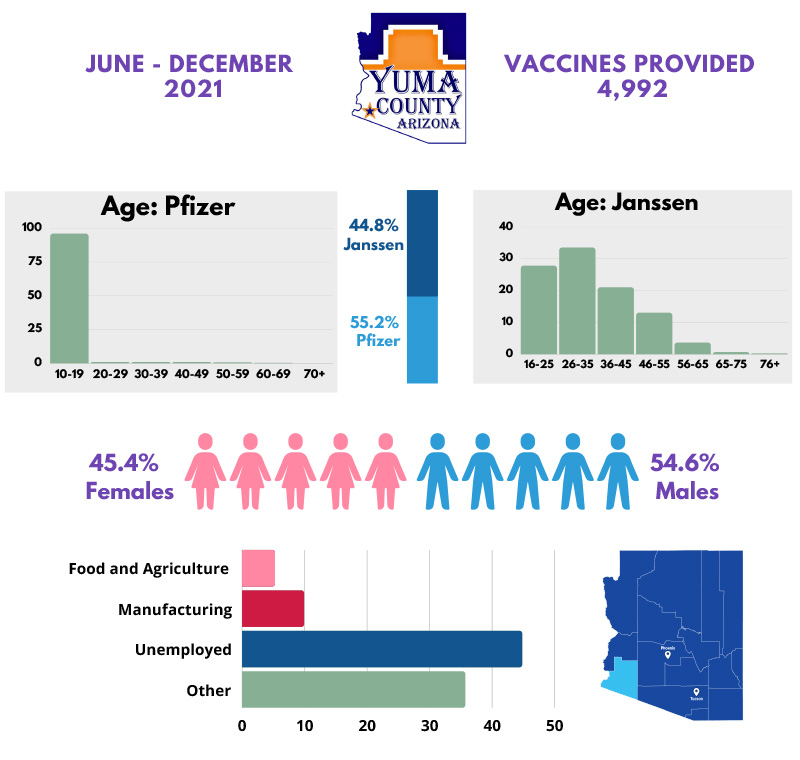 San Luis: Total Vaccines - 4,992 Vaccines Administered
