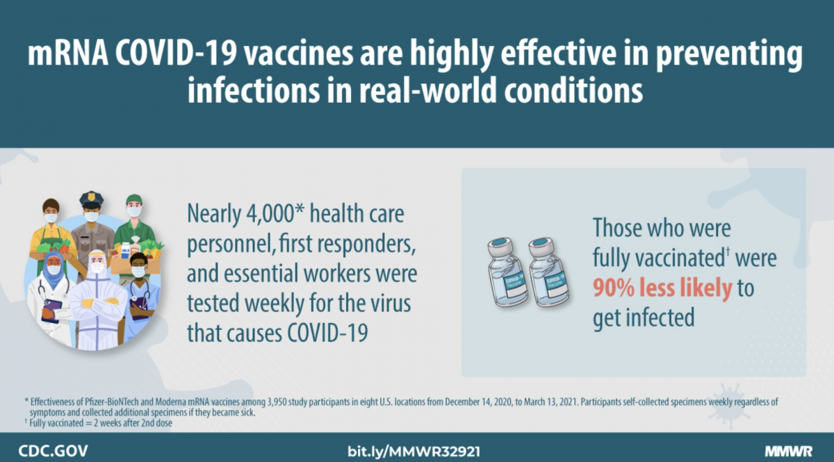  CDC graphic on mRNA COVID vaccine efficacy