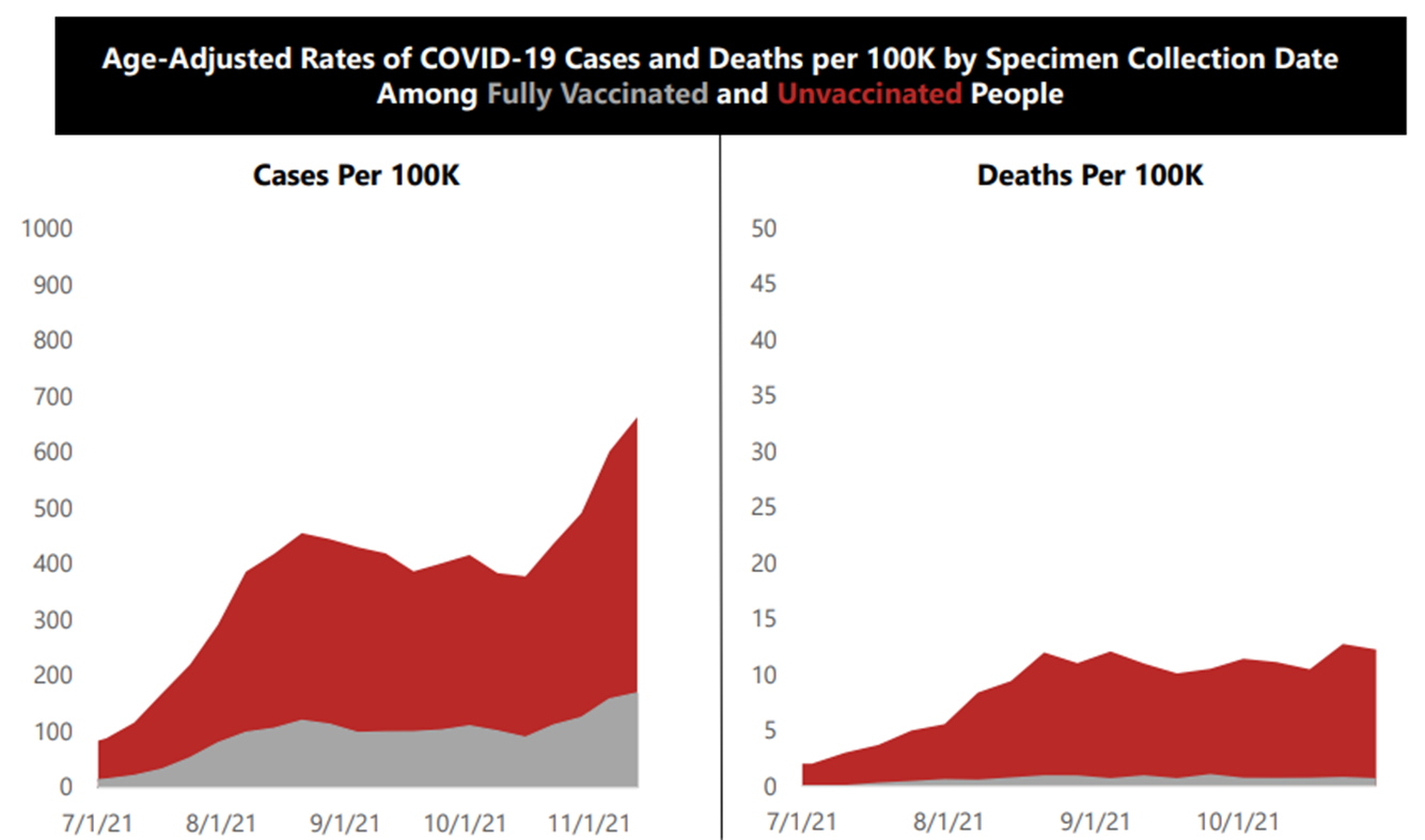 COVID-19 Disease Outbreak Forecast