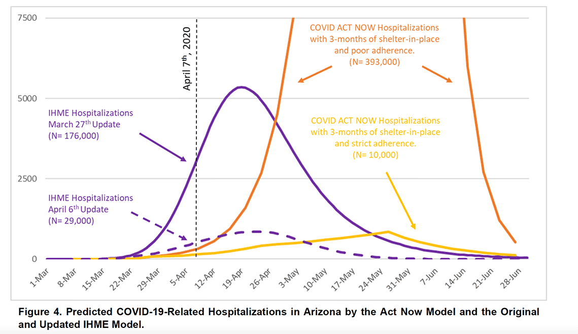 COVID-19 Forecast Model, Arizona and Pima County, April 8 | Mel and ...