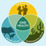 One Health: Human Health, Animal Health, Environmental Health